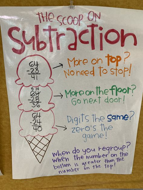 Subtraction With Borrowing Anchor Chart, Subtraction Charts For Grade 2, 2 Digit Subtraction With Regrouping Anchor Chart, How To Teach Addition With Regrouping, Scoop On Subtraction Anchor Chart, Regrouping Subtraction Anchor Chart, Subtract With Regrouping, 3 Digit Subtraction Anchor Chart, Teaching Regrouping Subtraction