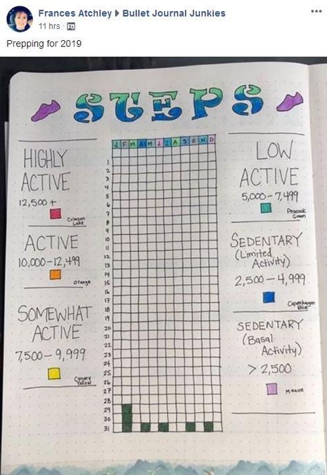 Bujo Step Tracker Ideas, Bujo Steps Tracker, Bujo Step Tracker, Bujo Yearly Tracker, Bullet Journal Yearly Tracker, Bullet Journal Ideas Yearly, Exercise Tracker Bullet Journal, Journal Step Tracker, Step Tracker Bullet Journal