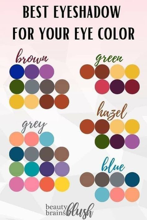 Eyeshadow For Eye Color, Makeup Theory, Shades Of Brown Eyes, Eyeshadow Diy, Purple Eyeshadow Looks, Shimmer Bronzer, Applying Eyeshadow, Makeup Charts, Make Your Eyes Pop