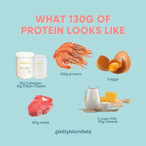 Kitty Blomfield on Instagram: "Many women under eating protein. It’s SO easy to do when you aren’t aware of what you’re putting in your body this is one of the reasons why we encourage you to track your food 🙌 If your goal is weight loss or you want to optimize your body composition a good starting range for protein is 1.8-2.2g per kg of body weight with a range of 120g - 160g. This is just a guide some women will fall under or over this range. But there’s more... 👉100 grams of meat does NOT Kitty Blomfield, Eating Protein, Low Protein Diet, Daily Protein Intake, Stomach Acid, Hydrolyzed Collagen, Body Composition, Meat Cuts, Red Meat