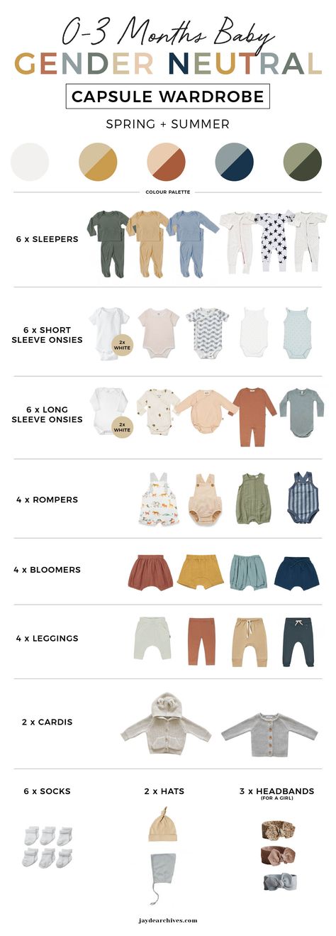 Baby Capsule Wardrobe, Perlengkapan Bayi Diy, Minimalist Baby Clothes, Newborn Baby Tips, Baby Checklist, Baby Life Hacks, Neutral Baby Clothes, Baby Facts, Minimalist Baby