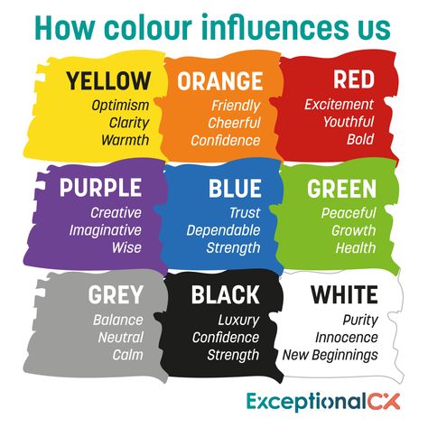 Choosing your brand's colour is a big decision.  It’s getting the balance right: being different vs. being instantly recognisable while still attracting your ideal customer.  Does your brand's colour resonate with your customers sub concsious pre-conception ​of what that colour means to them?. Color Names Chart, Walt Disney Quotes, Being Different, Attract Customers, Good Color Combinations, Design Basics, Color Meanings, Ideal Customer, Color Games