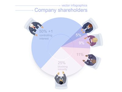 Shareholders diagram. Sweet variant with a businesswoman. designed by Oles Kalashnik. Connect with them on Dribbble; the global community for designers and creative professionals. Finance Infographic Design, Corporate Infographic Design, Graph Design Chart, Diagram Design Graphics, Graph Chart Design, Character Infographic, Charts Design, Infographic Chart, Circle Infographic