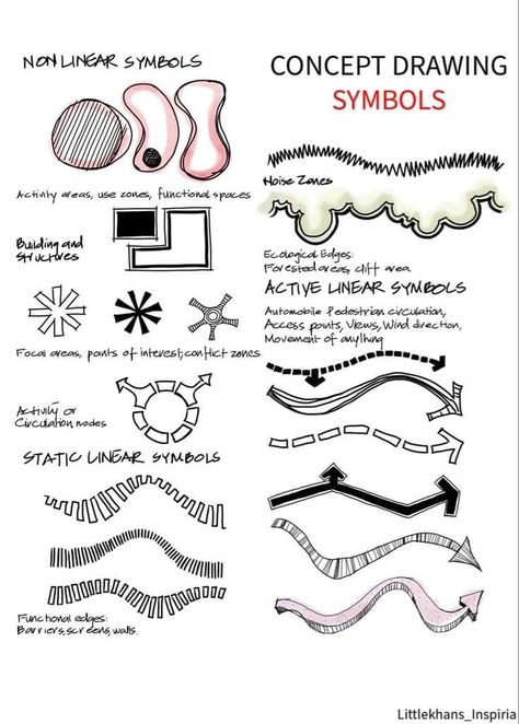 Architecture Drawing Diagram, Mapping Ideas Architecture, Sketch Concept Architecture, Architecture Design Concept Sketches, Architectural Concept Diagram, Concept Architecture Ideas Sketch, Landscape Concept Diagram, Landscape Architecture Concept Diagram, Concept Diagram Architecture