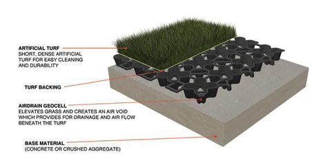 We are proud to announce a project in progess with SynLawn and TM Turfscapes in South Hamilton, MA. TM Turfscapes is installing a K9 Dog Run with the AirDrain Drainage System. Dog Run Side Yard, Dog Potty Area, Grass Pavers, Dog Run, K9 Dogs, Patio Projects, Dog Potty, Dog Business, Drainage System