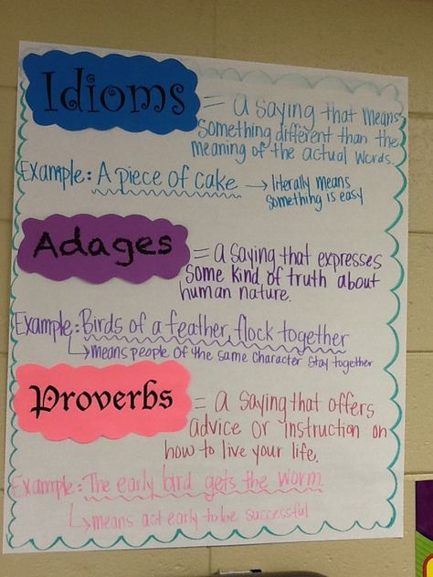 Idioms, Adages, and Proverbs Adages And Proverbs Anchor Chart, Idiom Activities, Authors Craft, Adages And Proverbs, Idioms Activities, Ela Anchor Charts, Idioms And Proverbs, Teaching 5th Grade, Classroom Anchor Charts