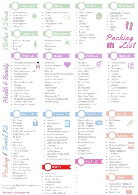 Travel Packing List Printable, Packing List Template, Hawaii Packing, Printable Packing List, Travel Packing Checklist, Travel Packing List, Packing List For Vacation, Holiday Packing, Packing Checklist