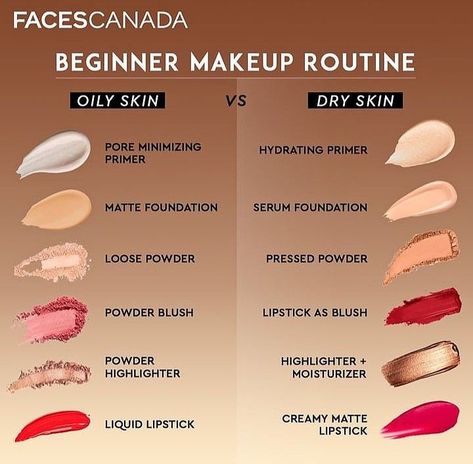 Makeup Routine Guide, Koleksi Makeup, Skin Tone Makeup, Blush And Highlighter, Dry Skin Makeup, Makeup Prep, Mekap Mata, Beginner Makeup, Complete Makeup