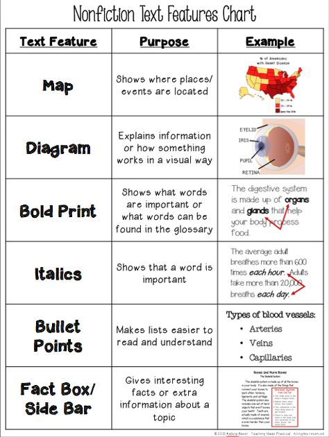 Text Feature Chart - Teaching Made Practical Text Feature Anchor Chart, Types Of Text, Text Features Worksheet, Nonfiction Text Features, Nonfiction Reading, 4th Grade Reading, 3rd Grade Reading, 2nd Grade Reading, Nonfiction Texts