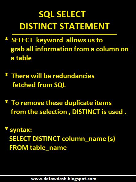 It Field, Syntax, Python, Programming, A Table, The Selection