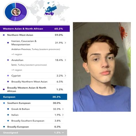 r/23andMe Ancestry Dna Results, Ancestry Test, Eastern Turkey, Data Analysis Tools, Dna Results, Medical Questions, Ancestry Dna, East Asian, Data Analysis