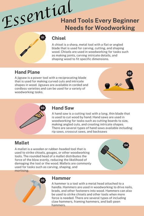 Here is a list and description of 5 essential woodworking tools you will need if you want to start your own Woodworking business. Check out the link to learn how to start you own woodworking business!! How To Start Woodworking, Basic Carpentry Skills, Homestead Knowledge, Learn Carpentry, Woodworking Tools List, Wood Workshop, Used Woodworking Tools, Woodworking Tools For Beginners, Woodworking Jobs