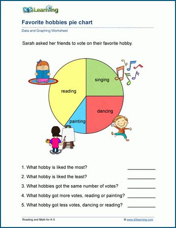 Worksheets Grade 2, Log Math, Pie Graph, Graphing Worksheets, Pie Charts, Cursive Writing Worksheets, Comprehension Exercises, Science Vocabulary, Reading Charts