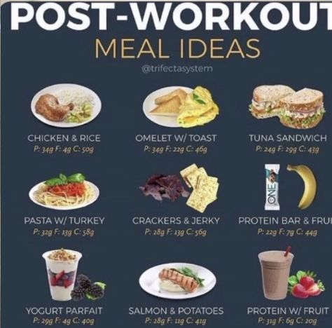 After Gym Food, Post Workout Dinner, Best Post Workout Food, After Workout Snack, Post Workout Breakfast, After Workout Food, Healthy High Protein Meals, Gym Food, Workout Snacks