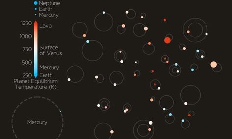 Extrasolar Planets, Planets Model, Solar System Model, Solar Systems, Solar System Planets, Solar System, Astronomy, Cosmos, Planets