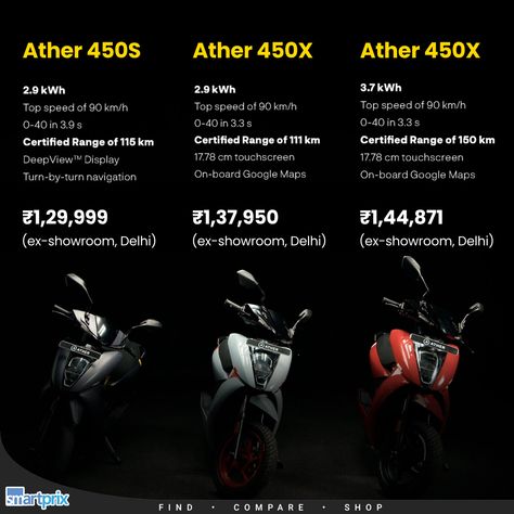 Ather 450S and new variants of 450X electric scooters launched in India Electric Scooter, Scooters, Google Maps, Touch Screen, Product Launch, Turn Ons, India