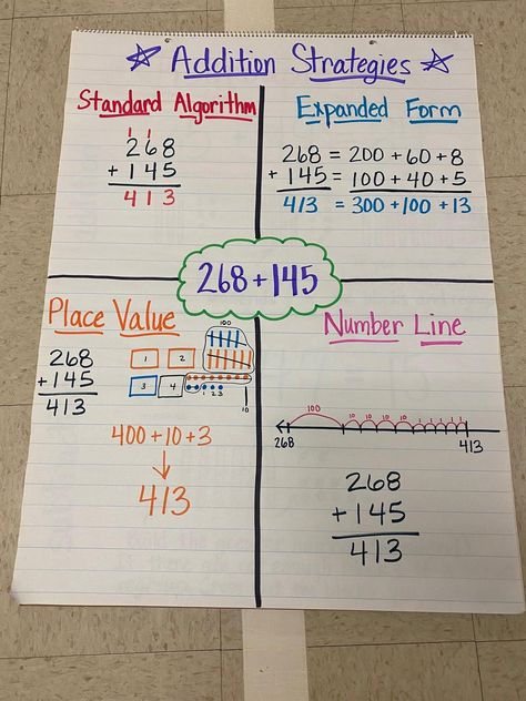 Homeschool Math 3rd Grade, 3rd Grade Addition Anchor Chart, Adding Three Digit Numbers Anchor Chart, Adding Strategies Anchor Chart, Addition Strategies Anchor Chart 3rd Grade, Anchor Charts Third Grade, 3 Digit Addition Anchor Chart, Adding 3 Digit Numbers Anchor Chart, Adding With Regrouping Anchor Chart