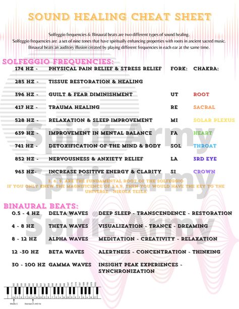 Sound vibrations have a pretty powerful effect on our minds and bodies. Research shows us that sound healing can slow down our brain waves and put our bodies in a very relaxed, dreamlike state. Sound Frequency Healing Chart, Rife Frequencies Therapy, Manifestation Songs, Logic And Critical Thinking, Frequency Healing, Healing Sounds, Spiritual Psychology, Solfeggio Frequencies, Sound Frequencies