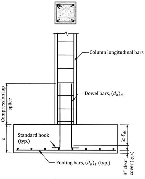 Guide To Design Of RCC Columns - Engineering Discoveries Concrete Column Design, Post Tension, Concrete Staircase, Detail Drawing, Civil Engineering Design, Concrete Footings, Concrete Column, Structural Analysis, Column Design