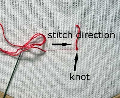 Beginning your embroidery without a knot - using a waste knot Embroidery Couching, Stitching Videos, Knot Quilt, Quilt Instructions, Embroidery Video, Knot Embroidery, Granny Square Quilt, Knot Tutorial, Cross Stitch Beginner