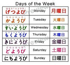 Week In Japanese, Japanese Flashcards, Japanese Particles, Learn Japanese Beginner, Learn Basic Japanese, Japanese Handwriting, Learn Japan, Basic Japanese, Bahasa Jepun