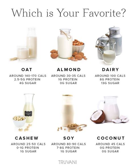 If you are looking for what to add to your healthy grocery list, check out these milk alternative nutrition facts. With a lot of dairy-free and vegan alternatives such as cashew milk, soy milk, oat milk, almond milk and coconut milk, there are plenty of options. Veganuary Poster, Santan Kelapa, Nut Milk Recipe, Gluten Free Flour Recipe, Healthy Shopping List, Skin Improvement, Cow's Milk, Healthy Milk, Pitta Dosha