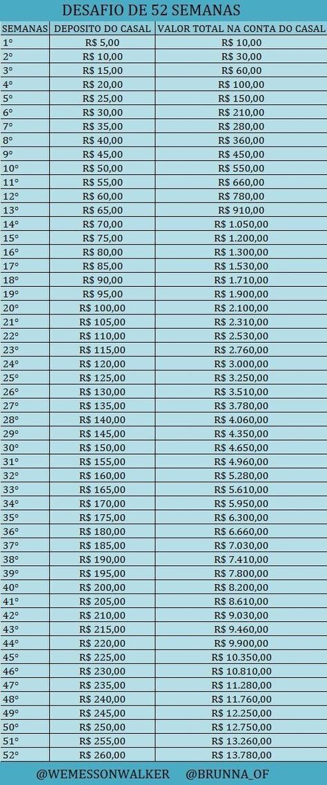 Savings Planner, Money Management Advice, Money Saving Plan, Weekly Saving, Finance Planner, Money Saving Challenge, Savings Plan, Savings Challenge, Financial Tips