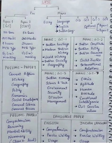 Upsc Notes Polity, Indian Polity By Laxmikant, Typing Hacks, Indian Polity, Ias Study Material, Law Notes, Short Notes, Exam Study Tips, Indian Constitution