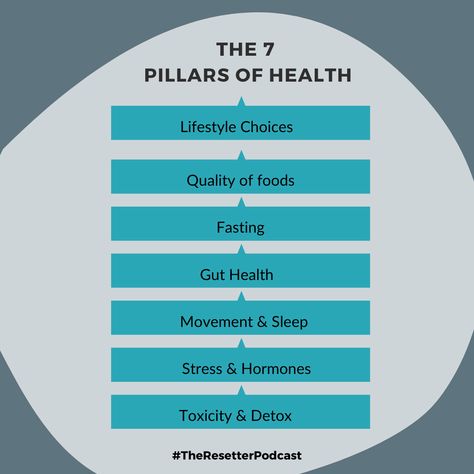 Pillars Of Health, Dr Mindy Pelz, Healthy Woman, Holistic Diet, Health Wellbeing, Wellness Inspiration, Holistic Lifestyle, Balanced Life, Holistic Nutrition