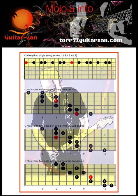 Ultimate Guitar Chords, Pentatonic Scale Guitar, Guitar Scales Charts, Guitar Scale, Ukulele Songs Beginner, Guitar Chords And Scales, Guitar Chord Progressions, Blues Guitar Lessons, Guitar Exercises