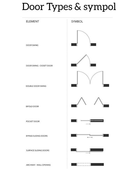 Door types & Symbol Door Symbols Architecture, Types Of Doors Architecture, Types Of Interior Doors, Type Of Doors, Furniture Rendering, Floor Plan Symbols, Models Architecture, Door Types, Architect Logo