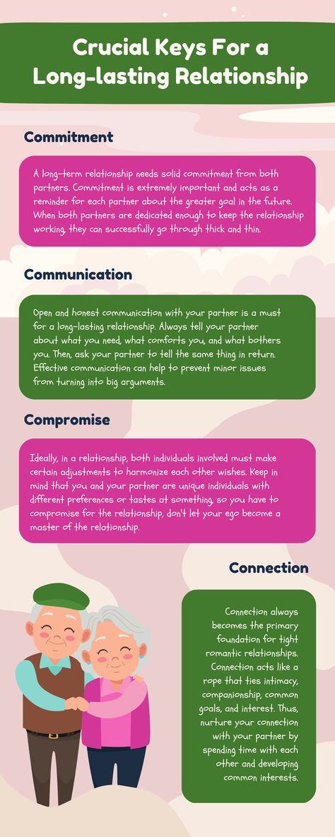 Crucial Keys For a Long-lasting Relationship Infographic Long Term Relationship Goals, Being A Good Wife, A Good Wife, Lasting Relationships, Long Term Goals, Long Lasting Relationship, Infographic Template, Couple Relationship, Good Wife