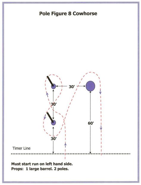 Gymkhana Patterns, Barrel Exercises, Rescue Farm, Horse Riding Arena, Barrel Train, Barrel Racing Tips, Barrel Race, Horse Training Exercises, Pole Bending