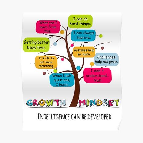 Motivational Charts For Classrooms, Growth Mindset Posters Classroom, Thoughts For Kids, Poster For Classroom, Human Growth And Development, Growth Mindset Resources, Growth Mindset Bulletin Board, Growth Mindset For Kids, Character Lessons