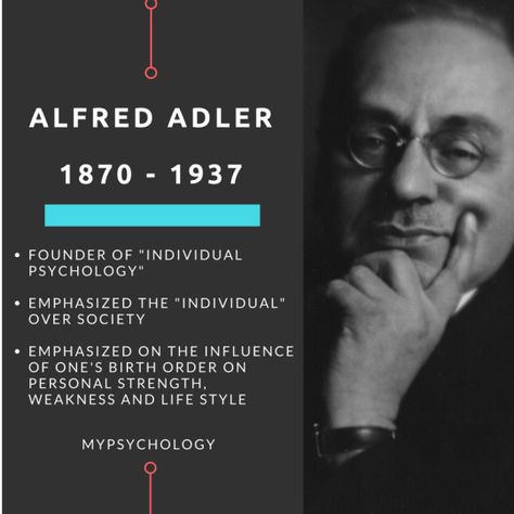 Theories Of Personality, Alfred Adler, Birth Order, Psychology Studies, Psychology Major, Mental Health Therapy, Child Psychology, Historical People, Educational Psychology