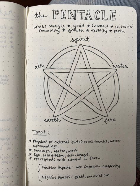 Book Of Shadows Front Page, Witch Journal Ideas Witchcraft, Book Of Shadows Ideas Pages, Witchy Journal Ideas, Witchy Bullet Journal, Book Of Shadows Ideas, Witch Journal Ideas, Witch Diary, Witchcraft Journal