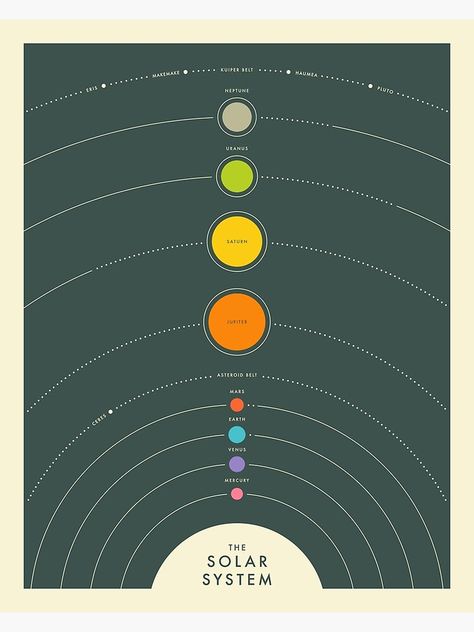 The Solar System Poster, Solar System Diagram, Solar System Map, Solar System Canvas, Solar System Design, Solar System Art, Scientific Drawing, Architecture Drawing Presentation, Solar System Poster