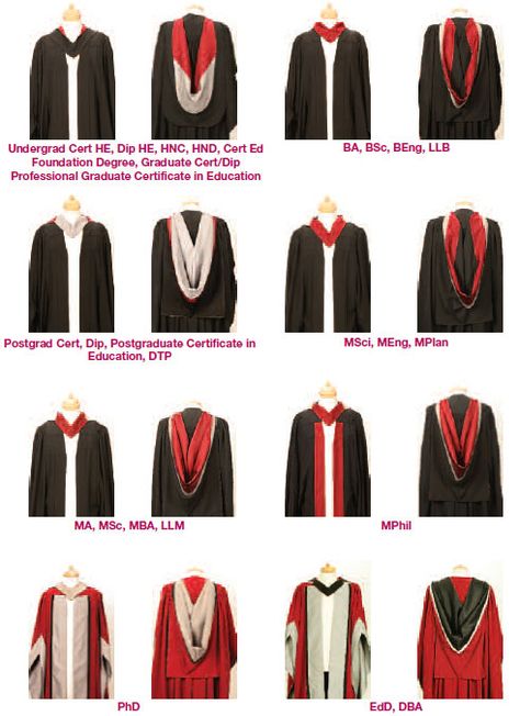 academic uniform Oxford Graduation Gown, Graduation Gown Design, Graduation Robe Design, Cloak Designs, Academic Clothing, Graduation Gown Outfit, Academic Uniform, Academic Robes, Doctoral Gown