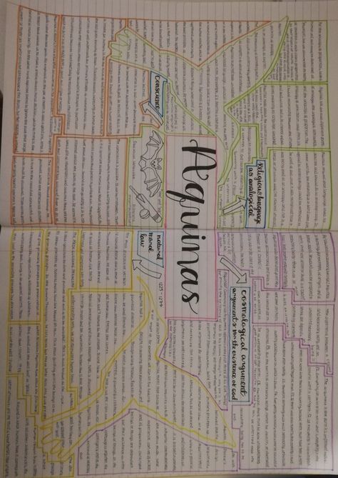 Mindmap of Aquinas for Religious Studies Revision Mind Maps, Edexcel History Gcse Revision Notes, Gcse History Revision Medicine, Gcse Religious Studies Revision, Rs Revision, Aqa History Gcse Revision, Religious Studies