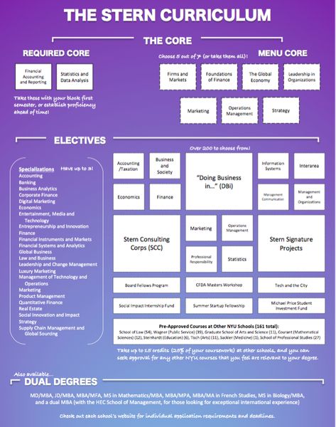 Nyu Stern, Data Analysis, Screen Shot, Marketing Strategy, Leadership, Accounting, Finance, Foundation, University