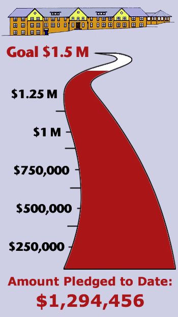 Non-thermometer thermometer Fundraising Goal Chart, Target Chart, Fundraising Thermometer Templates, Goal Thermometer Templates, Goal Thermometer, Fundraising Thermometer, Church Playground, Creative Fundraising, Donation Letter