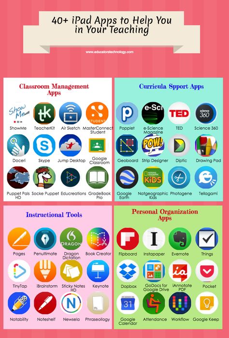 40+ iPad Apps to Help You in Your Teaching Apps For Teachers, To Try, Teaching Technology, Instructional Technology, Interactive Lessons, Learning Apps, Mobile Learning, Education Motivation, Learning Websites