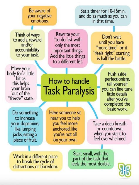 Task paralysis is a common struggle for people with ADHD. It's that feeling of being completely overwhelmed and unable to start or finish tasks. This happens because of the unique ways the ADHD brain processes information and manages tasks. Follow the steps below to overcome task paralysis #shadowwork #innerchild #psychology #telehealth #ADHD #taskparalysis #Understanding #Wellness #Wellbeing #HealthyLiving #Mental #Health #Emotional #FitLife #SelfCare #Nurturing #FitnessTips Task Paralysis, Therapy Worksheets, Mental And Emotional Health, Life Coaching, Brain Health, Coping Skills, Social Work, Health Awareness, Mental Wellness