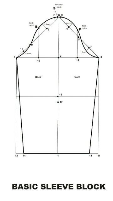 Sleeve Block Pattern, Pattern Making Tutorial, Pattern Drafting Tutorials, Pola Lengan, Sewing Measurements, Sewing Sleeves, Projek Menjahit, Sewing Courses, Basic Sewing