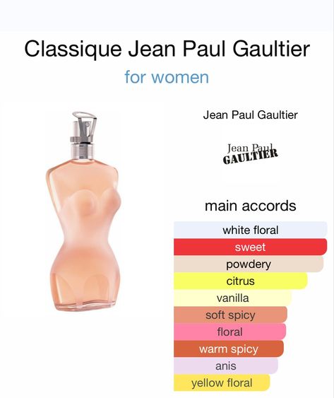 Jean Paul Gaultier Perfume Classique, Jean Paul Gaultier Perfume, Perfume Suggestions, Perfume Jean Paul, Jean Paul Gaultier Women, Jean Paul Gaultier Classique, Perfume Notes, Mixed Drinks Alcohol, Blue Perfume