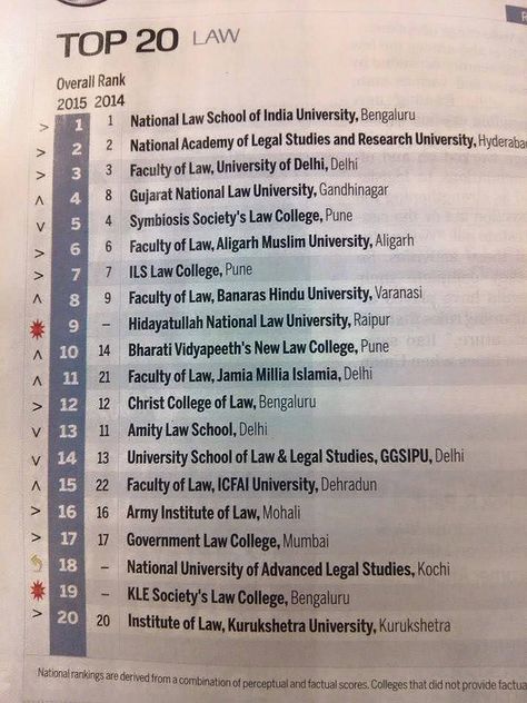 Prof.Dr.Mukund Sarda  Bharti Vidyapeeth Deemed University Law College Pune India Today ranked New Law College within Top Ten ‪#‎mukundsarda‬ ‪#‎mukundsardanews‬ ‪#‎mukundsardawiki‬ ‪#‎mukundsardapune‬ ‪#‎BVU‬ ‪#‎NLC‬ Government Law College Mumbai, National Law University Bangalore, Law School India, National Law University Delhi, Symbiosis Law School Pune, Coep Pune College, Nalsar University Of Law, Afmc Pune College Aesthetic, Afmc Pune College