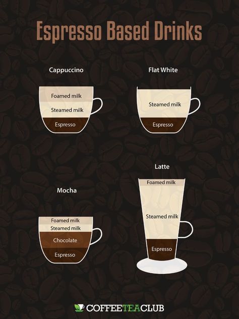 Espresso based drinks Mocha Espresso Drink, Latte Vs Cappuccino, Nespresso Cappuccino Recipe, Mocha Cappuccino Recipe, Mocha Latte Recipe, Cappuccino Recipe, Nespresso Recipes, Coffee Mocha, Ninja Coffee