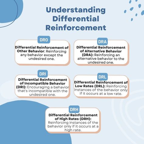 Let's learn about the world of behavior modification and talk about Differential Reinforcement! 🧠💡 🔍 What is it? Differential Reinforcement is a behavior management strategy that involves reinforcing certain behaviors while extinguishing others. Instead of rewarding or punishing all behaviors, it focuses on specific ones. 🎯 How does it work? It's all about selective reinforcement! You identify the target behavior you want to encourage (the "desired" behavior) and reinforce it consistently. ... Differential Reinforcement, Behavior Management Strategies, Behavior Modification, Behavior Change, Behavior Management, Be Patient, Talk About, Encouragement, Benefits