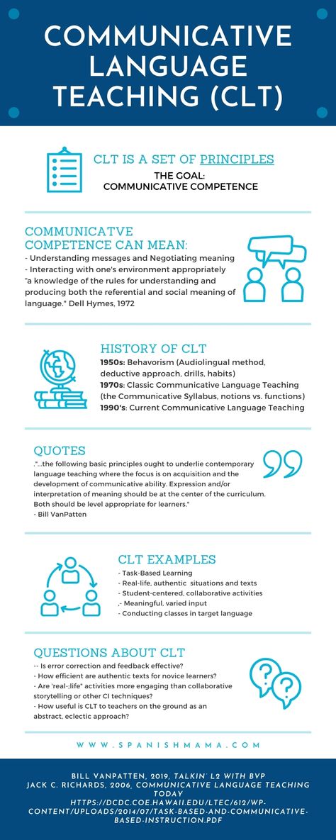 What is communicative language teaching? This post takes a deep dive into the history and principles behind CLT, with examples and activities for the ordinary language classroom. via @eealvarado Solsbury Hill, Short Story Ideas, Task Based Learning, Communicative Language Teaching, What Is Communication, Communication Ideas, Esl Materials, Learning Theories, Teaching German