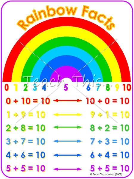 Rainbow Facts - Printable Maths Teacher Resources - Charts, Money, Counting, Colours and more... :: Teacher Resources and Classroom Games :: Teach This Rainbow Facts, Money Counting, Free Math Printables, Maths Teacher, Maths Resources, Bee Classroom, Rules For Kids, School Newsletter, Math Printables